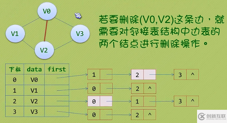 數(shù)據(jù)庫怎么實(shí)現(xiàn)鄰接多重表