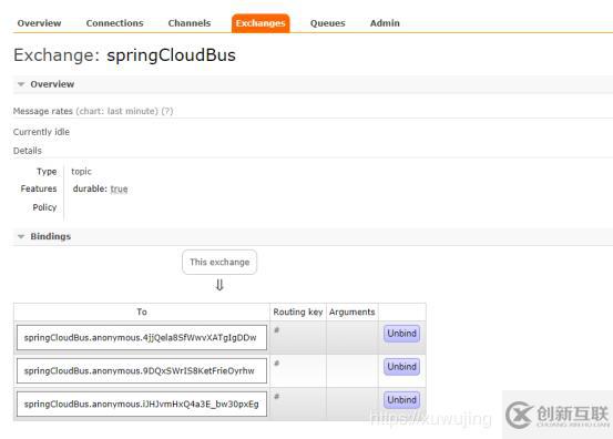 SpringCloud學(xué)習(xí)系列之五-----配置中心(Config)和消息總線(Bus)完美使用版