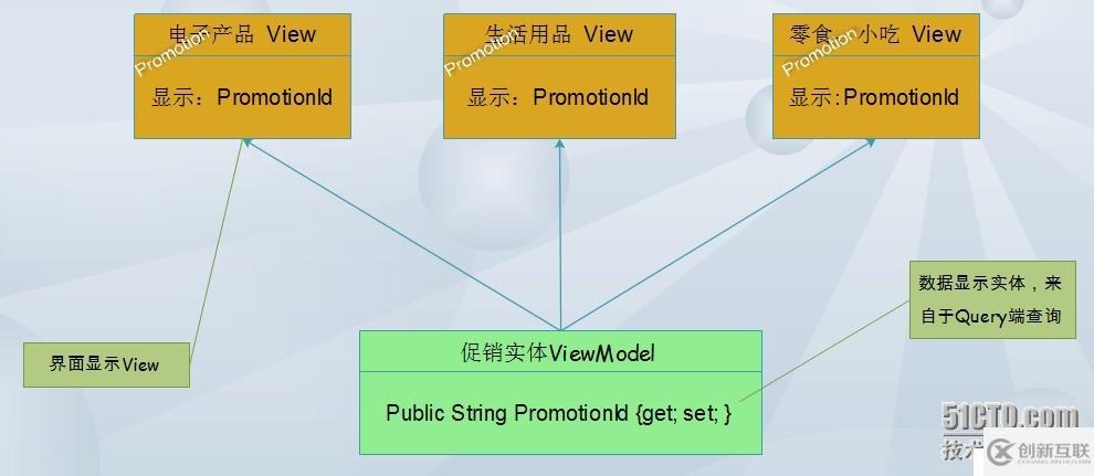 .NET/ASP.NETMVC Model元數(shù)據(jù)、HtmlHelper、自定義模板、模板的裝飾者模式（一）