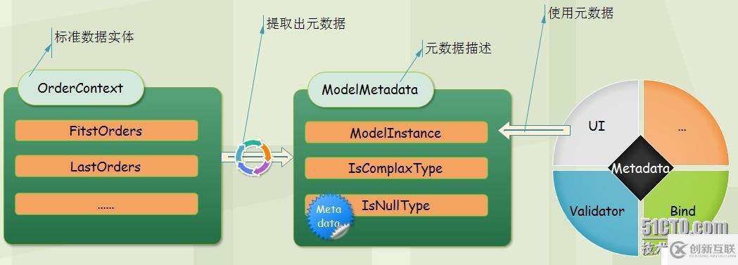 .NET/ASP.NETMVC Model元數(shù)據(jù)、HtmlHelper、自定義模板、模板的裝飾者模式（一）