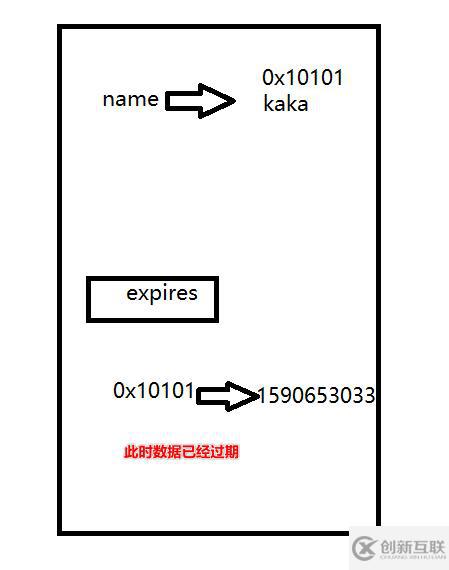 Redis刪除策略和逐出策略是什么