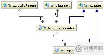 java讀取文件中文亂碼問題