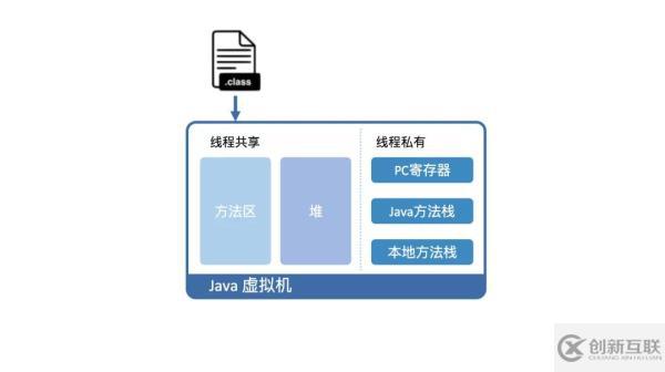 Java代碼是如何在機(jī)器上運(yùn)行的