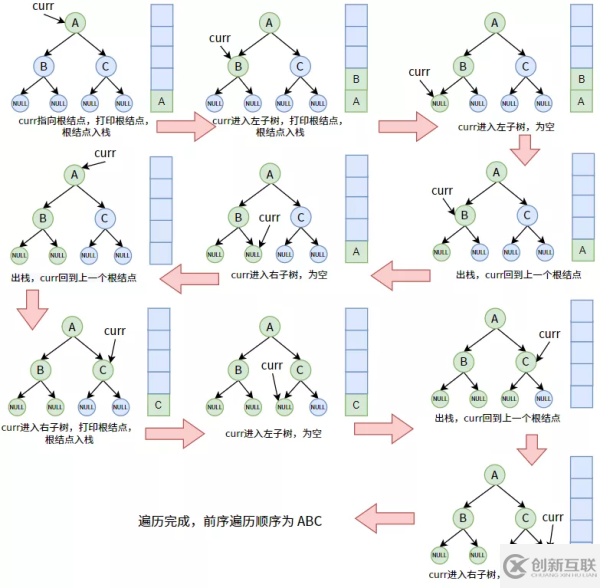 web開發(fā)中如何創(chuàng)建和遍歷二叉樹