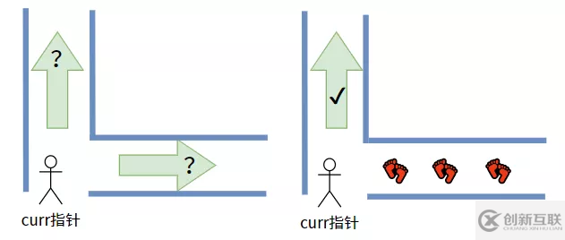 web開發(fā)中如何創(chuàng)建和遍歷二叉樹