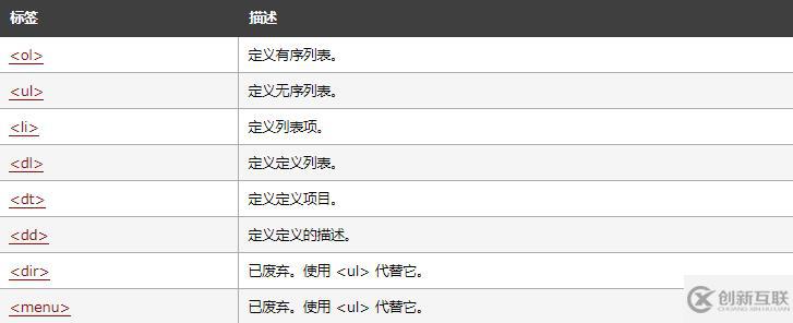 在html語言中常用的列表有哪些