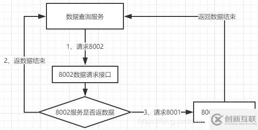 SpringCloud實(shí)現(xiàn)分庫(kù)分表模式下，數(shù)據(jù)庫(kù)實(shí)時(shí)擴(kuò)容方