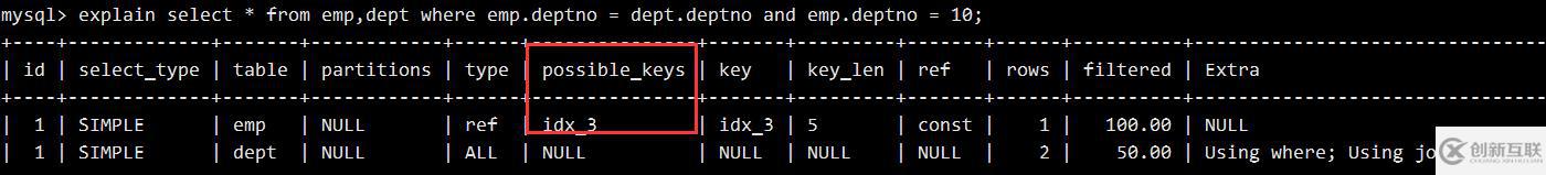 MySQL 執(zhí)行計劃explain與索引數(shù)據(jù)結(jié)構(gòu)推演過程是什么