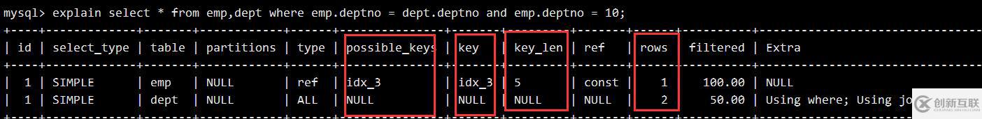 MySQL 執(zhí)行計劃explain與索引數(shù)據(jù)結(jié)構(gòu)推演過程是什么