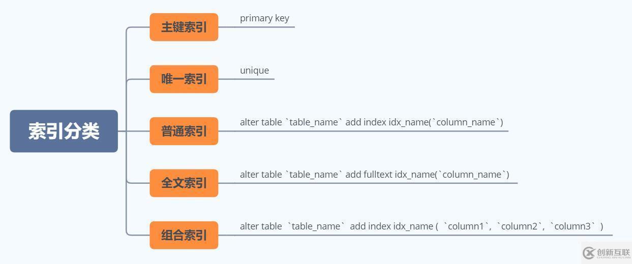 MySQL 執(zhí)行計劃explain與索引數(shù)據(jù)結(jié)構(gòu)推演過程是什么