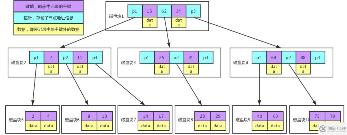 MySQL 執(zhí)行計劃explain與索引數(shù)據(jù)結(jié)構(gòu)推演過程是什么