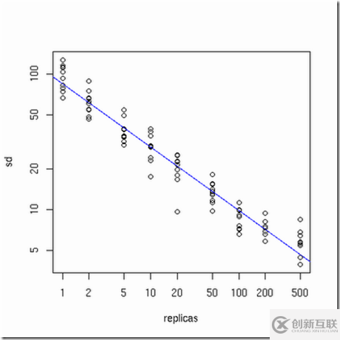 如何實現(xiàn)Consistent Hashing算法