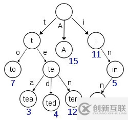 Elasticsearch入門知識點(diǎn)總結(jié)