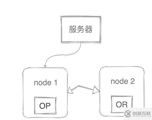 Elasticsearch入門知識點(diǎn)總結(jié)