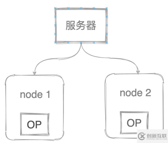 Elasticsearch入門知識點(diǎn)總結(jié)