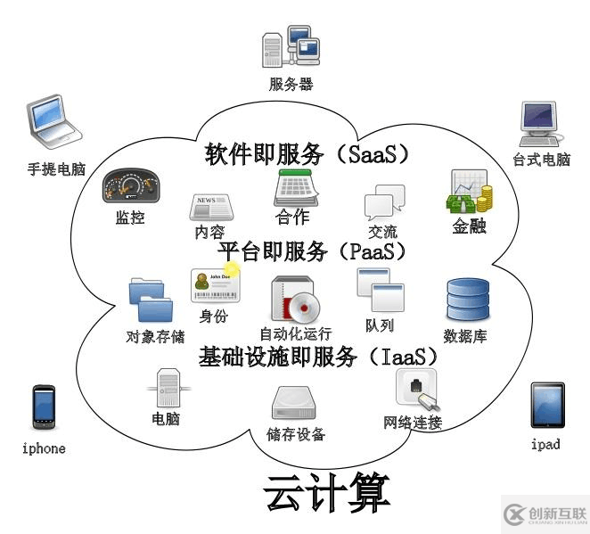 云計(jì)算的優(yōu)缺點(diǎn)是什么