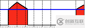 C++ 中怎么利用OpenCV實(shí)現(xiàn)閾值操作