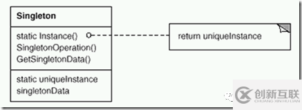 C#中怎么實現(xiàn)單例模式