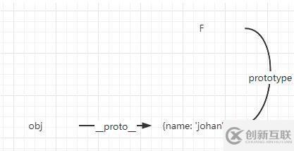 js中的Object.create方法怎么使用