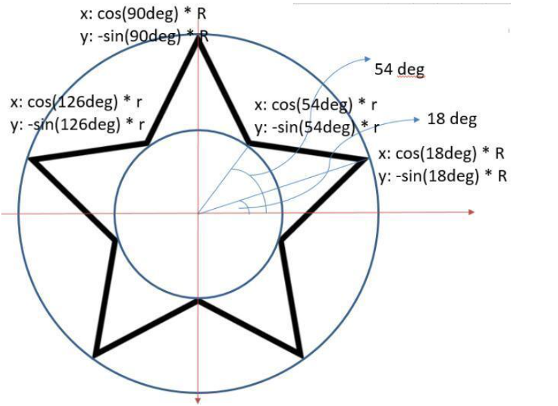 html5中如何制作一個(gè)五角星