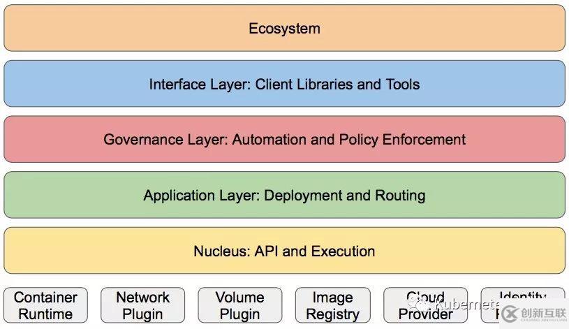 Kubernetes架構(gòu)的詳細介紹