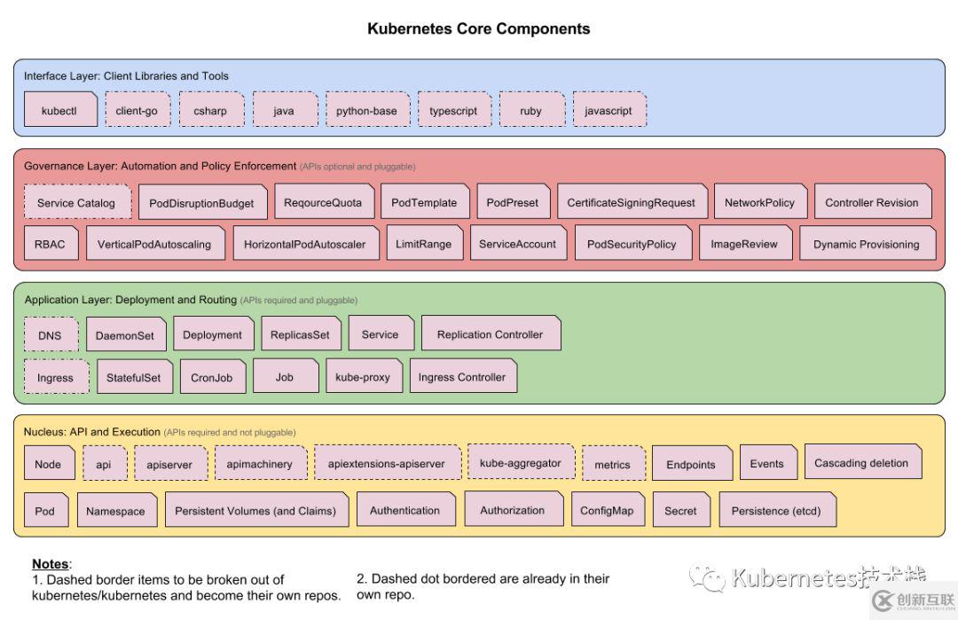 Kubernetes架構(gòu)的詳細介紹