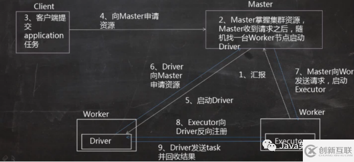 如何進(jìn)行spark術(shù)語(yǔ)的解釋及Client分析