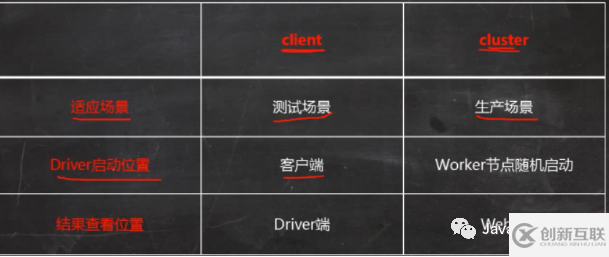 如何進(jìn)行spark術(shù)語(yǔ)的解釋及Client分析