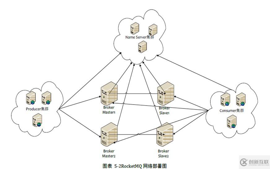 RocketMQ有什么特點