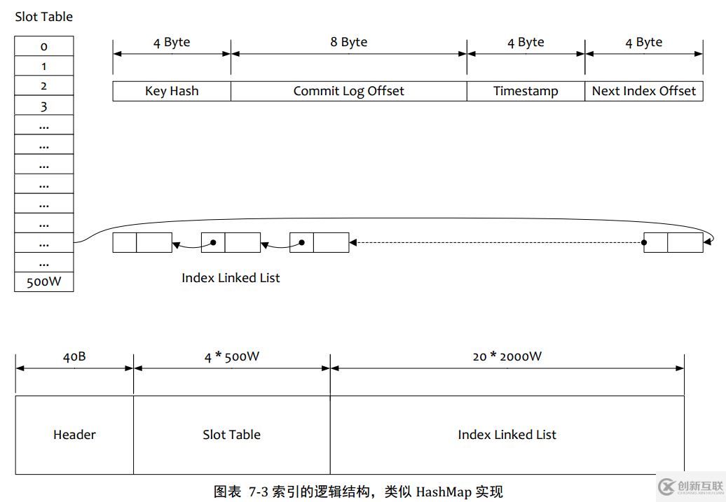 RocketMQ有什么特點