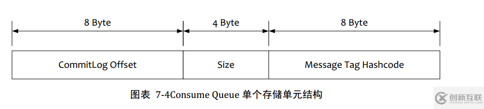 RocketMQ有什么特點