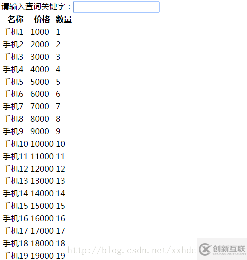 Vue.js中怎么實(shí)現(xiàn)查詢操作