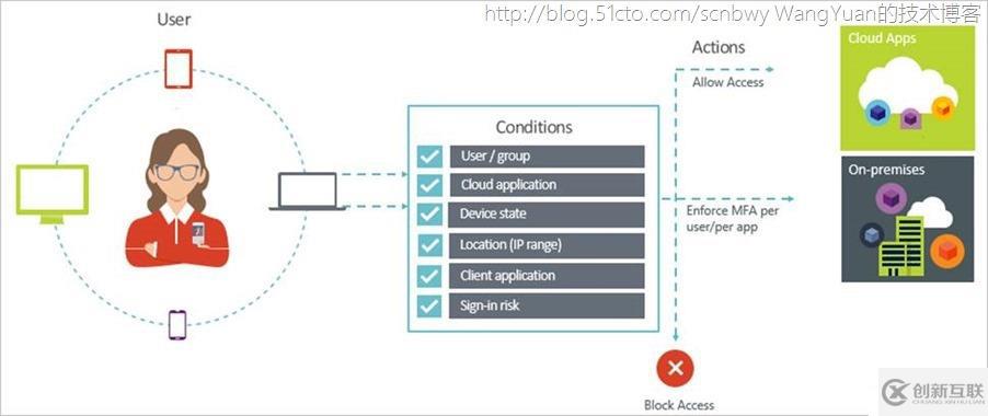 將PC加入Azure AD域的一些實踐