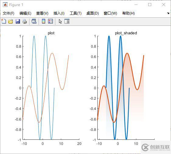 plot繪圖填充的方法是什么