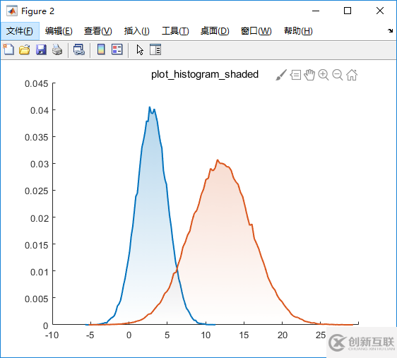 plot繪圖填充的方法是什么