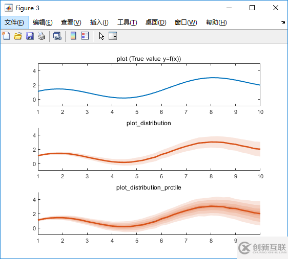 plot繪圖填充的方法是什么