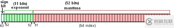 詳解JavaScript中精度失準(zhǔn)問題及解決方法