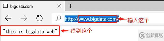 基于DHCP+DNS+WEB的小型架構(gòu)