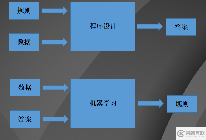 大型網(wǎng)站的java架構(gòu)技巧是什么