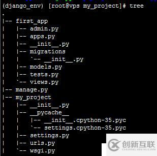 django從入門到放棄之001.初探