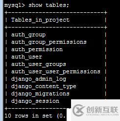 django從入門到放棄之001.初探