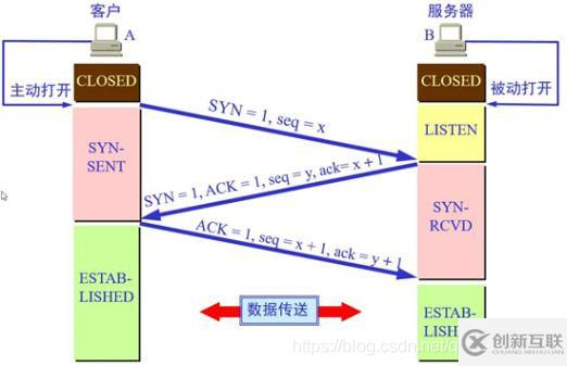 作為一個(gè)程序員需要了解網(wǎng)絡(luò)方面的基礎(chǔ)有哪些