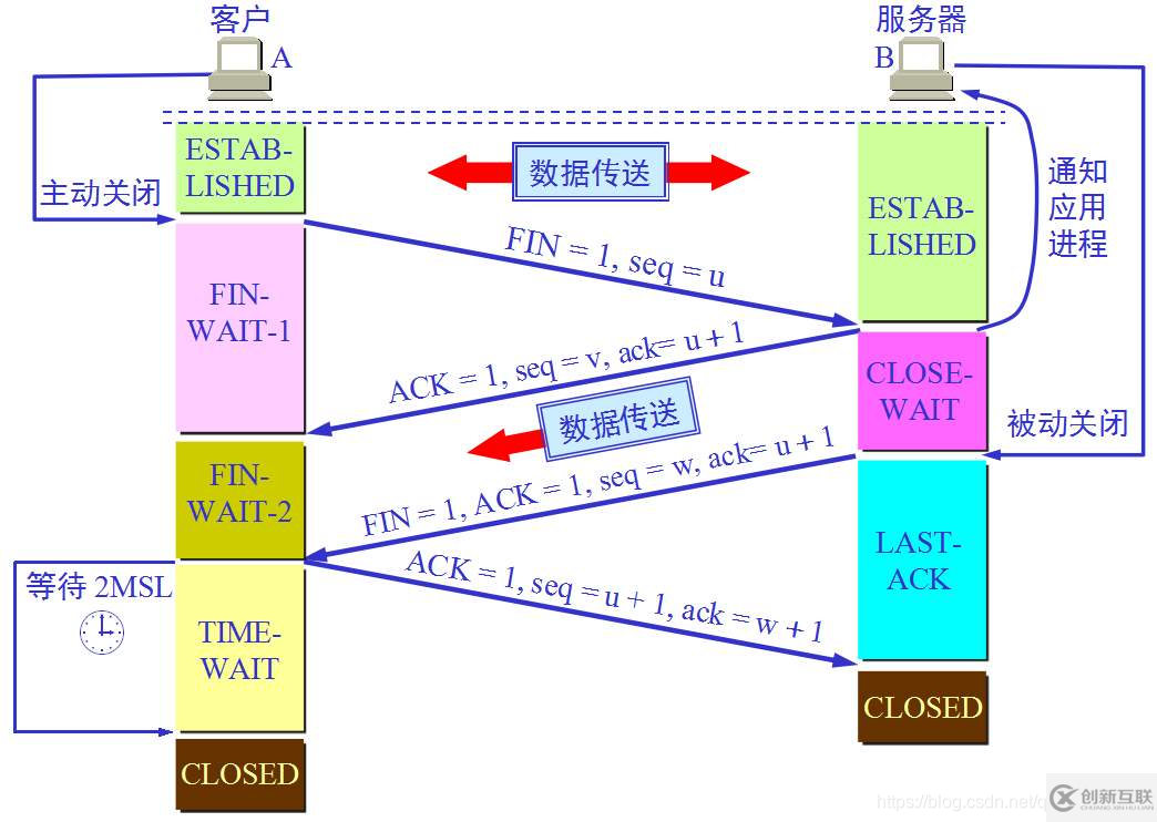 作為一個(gè)程序員需要了解網(wǎng)絡(luò)方面的基礎(chǔ)有哪些