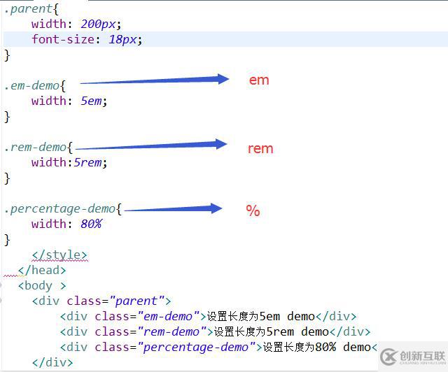 css的%是相對于什么來取值的