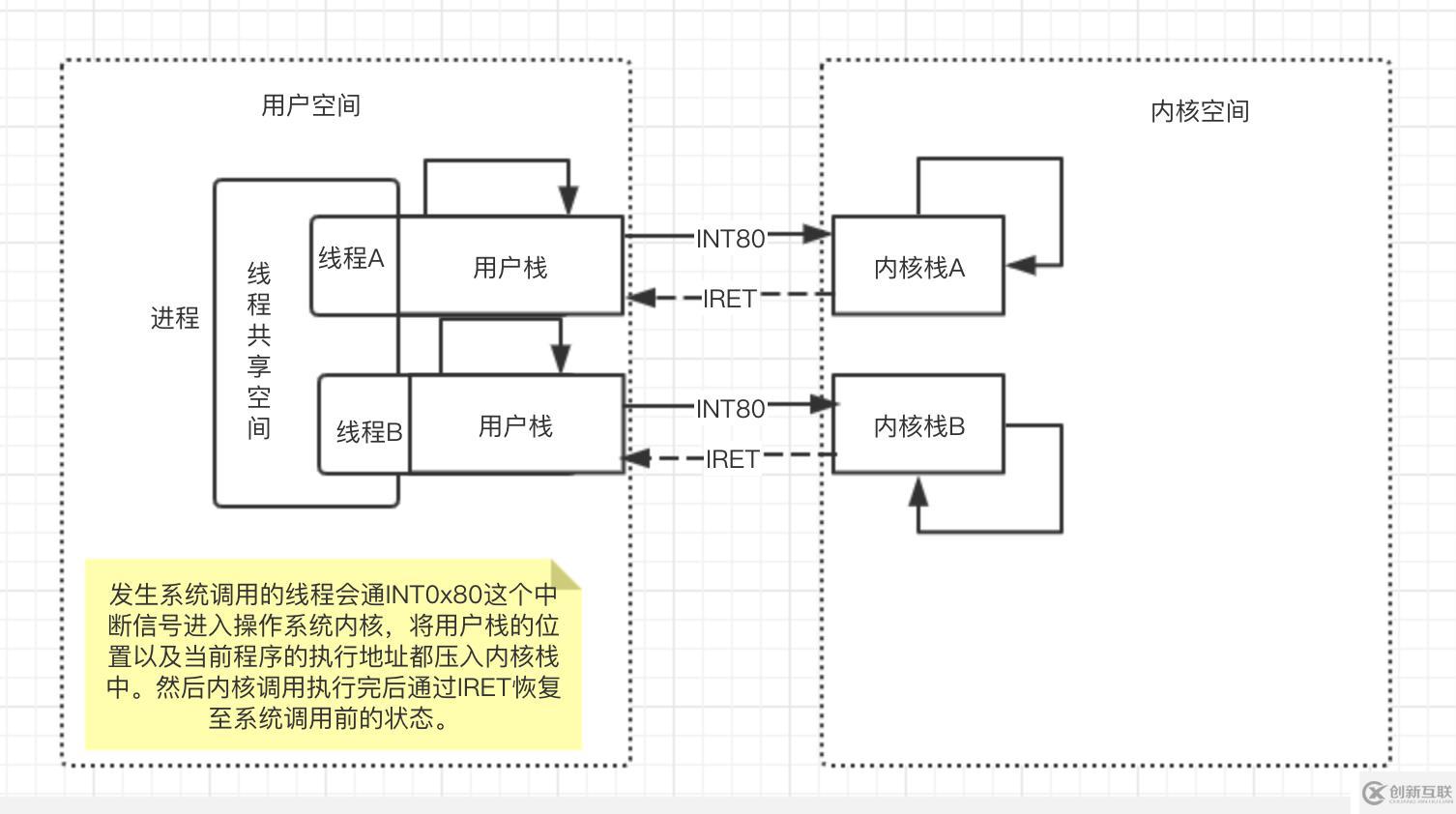 從操作系統(tǒng)層面理解Linux下的網(wǎng)絡(luò)IO模型