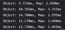 JavaScript中Object和Map對比實(shí)例分析