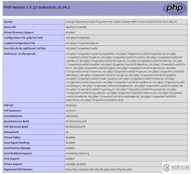 linux 下如何搭建php環(huán)境