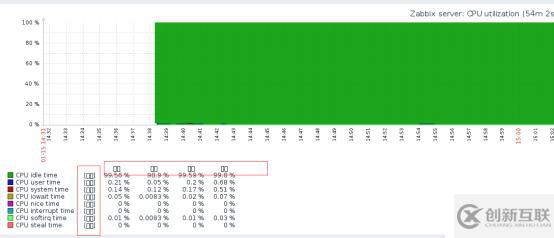 centos7手把手教你搭建zabbix監(jiān)控