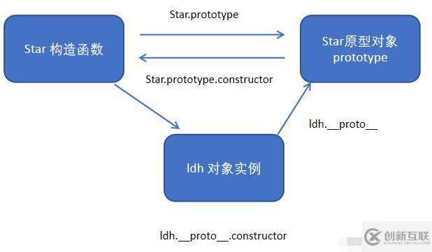 es6構造函數(shù)是不是只能有一個