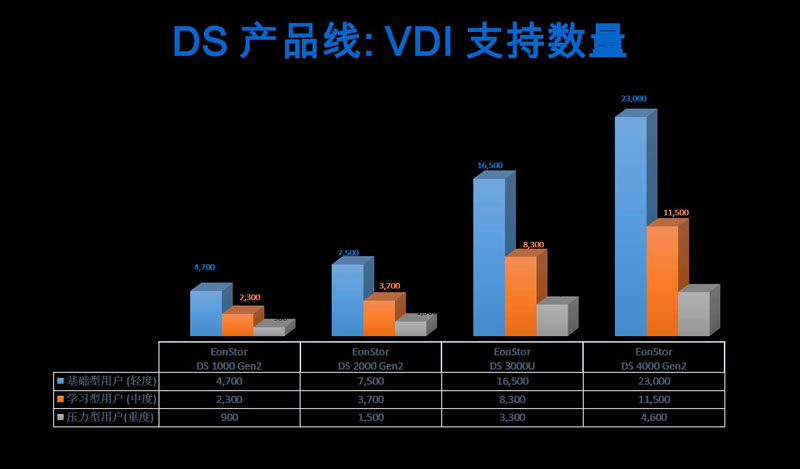 Infortrend VDI存儲方案成功打入世界級光通信企業(yè)